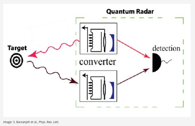 view theory of