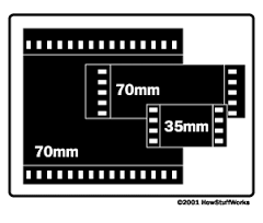 70 mm film  The Lyncean Group of San Diego