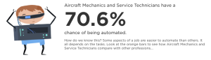 Aircraft mechanic automation.