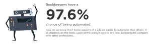 Bookkeeper automation