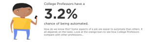 College professor automation