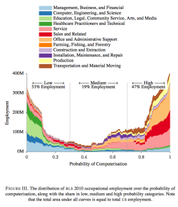 Frey & Osborn key results-2013 paper