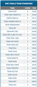 2015 DARPA Robotics Challenge results