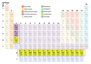 Periodic Table - Rare Earths