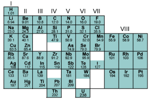 Mendeleev_sipsawiyagif