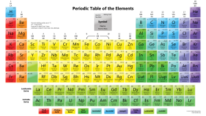 PeriodicTableMeltingPoint