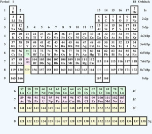 Pyyko 2010 periodic table