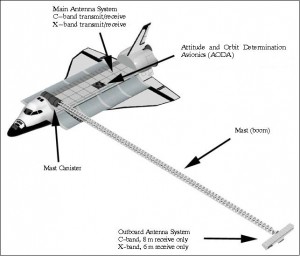 Shuttle STRM