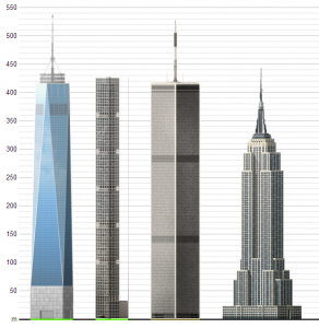 Tall builsing comparison