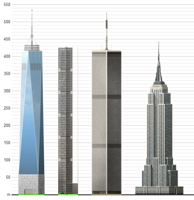 The Empire State Building Vs The Eiffel Tower: Which Is Taller? –