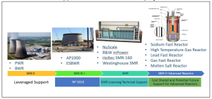 Nuc renaissance roadmap