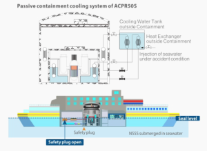 ACPR50S shipboard arrangement