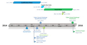 CGC Master Schedule