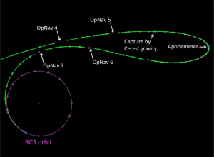 Dawn navigation to Ceres orbit