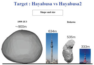 Hayabusa 1-2 target comparison