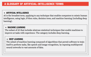 Def of deep learning  _ Fortune