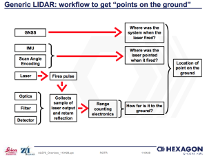 Lidar instrument workflow_Leica