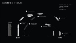 SpaceX colonist architecture