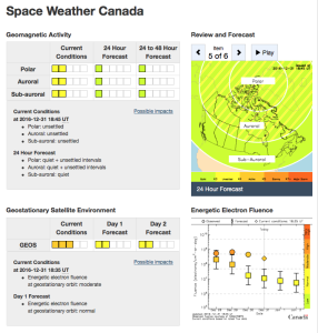 Canada space weather 31Dec2016