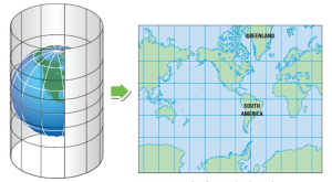 Cylindrical projection