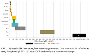 IAEA Climate Change & Nuclear Power