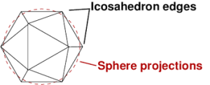 Sphere vs icosahedron