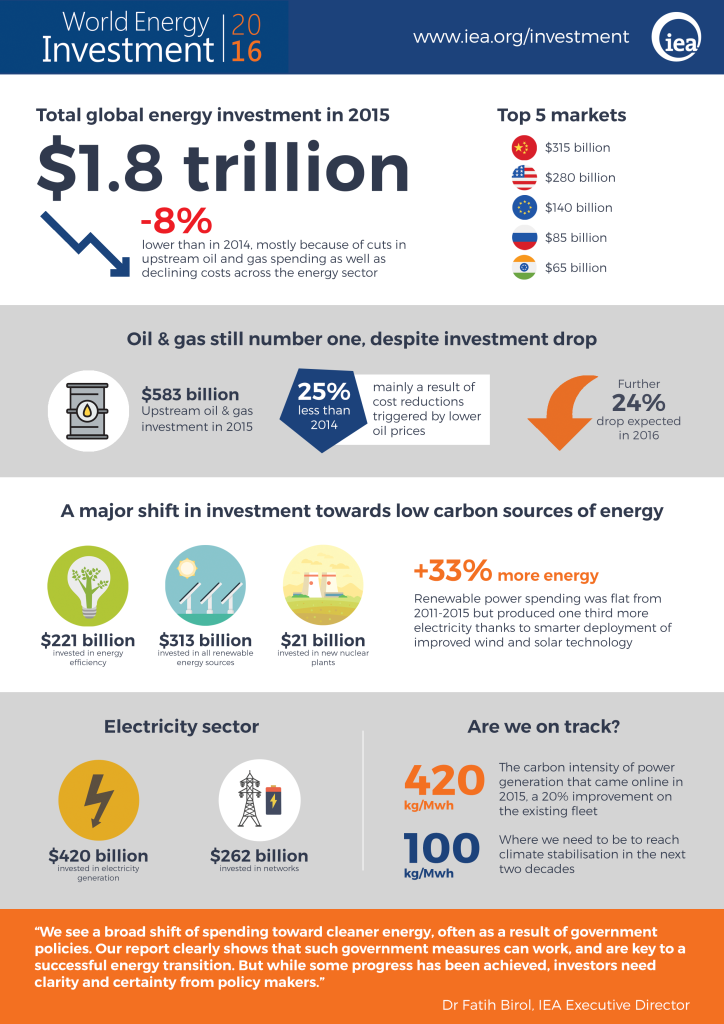 International Energy Agency (IEA) Assesses World Energy Trends | The ...