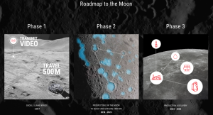 ispace lunar roadmap