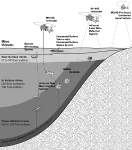 lcs_2013_draft_MCM-624x706