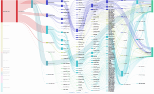 Energy literacy map 2