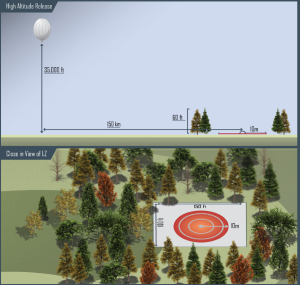 ICARUS mission profile