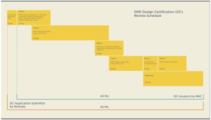 NuScale licensing schedule