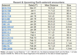 spaceweather NEOs