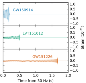 LIGO GW signals screenshot