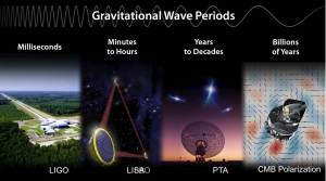 Spectrum for gravitational wave detection screenshot