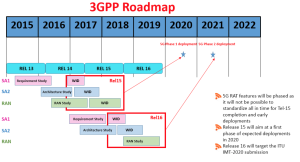 3GGP roadmap 2016