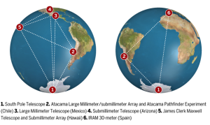 EHT array size