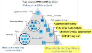 ITU 5G functions