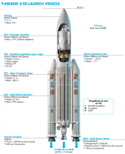 ariane diagram reusable becoming reality launch vehicles space arianespace source