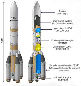 launch vehicles space reusable becoming reality