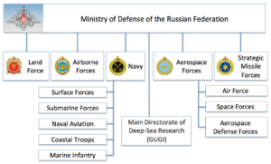 Department Of The Navy Organization Chart