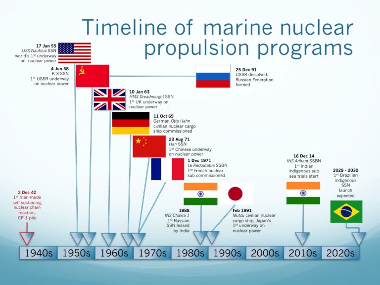 Marine Nuclear Power: 1939 – 2018 | The Lyncean Group Of San Diego