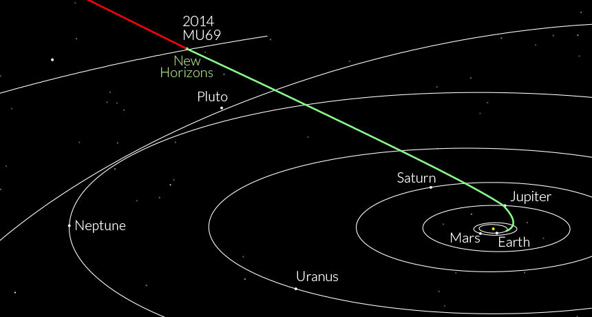 Arrokoth originally named Ultima Thule The First Visit to a