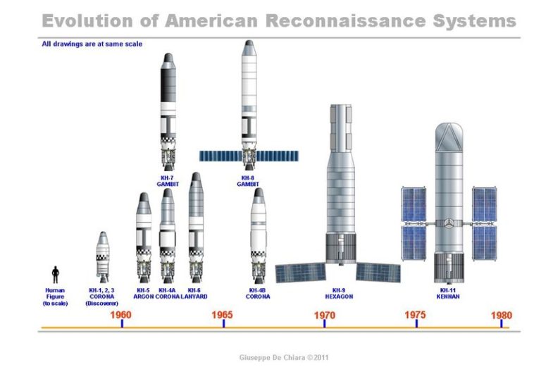 Declassified Military Satellite Imagery Has Applications In A Wide ...