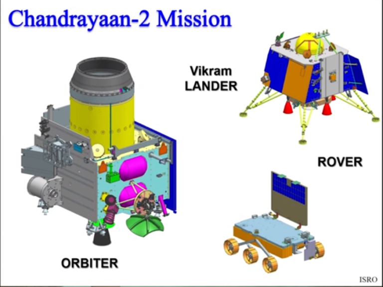 Chandrayaan-2 | The Lyncean Group Of San Diego