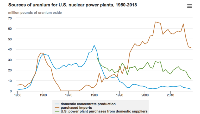 Nuclear fuel cycle | The Lyncean Group of San Diego