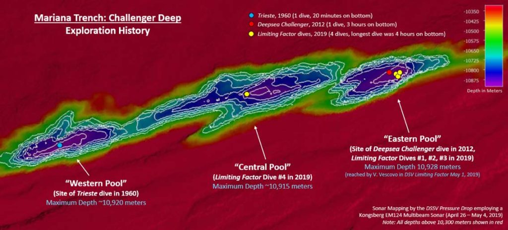 Benchmarks: January 23, 1960: Humans reach the deepest point on Earth