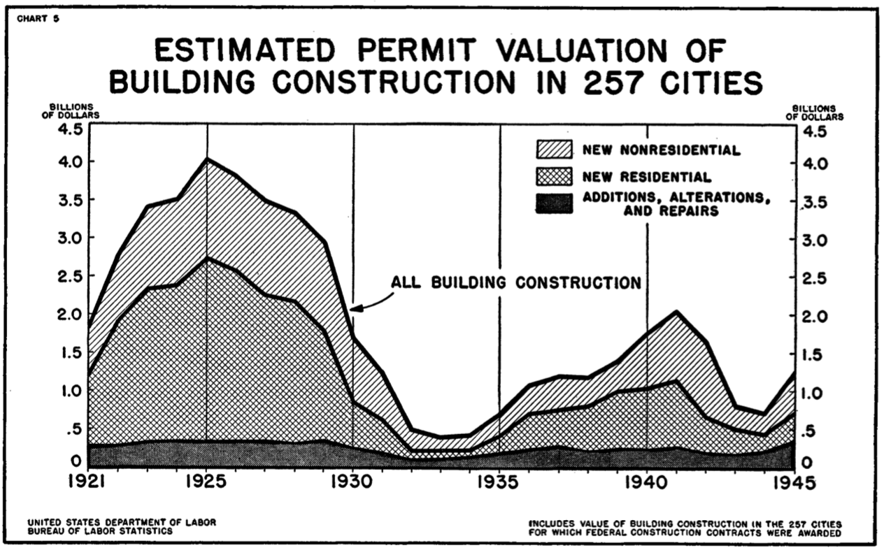 Post-World War II Prefabricated Aluminum And Steel Houses And Their ...