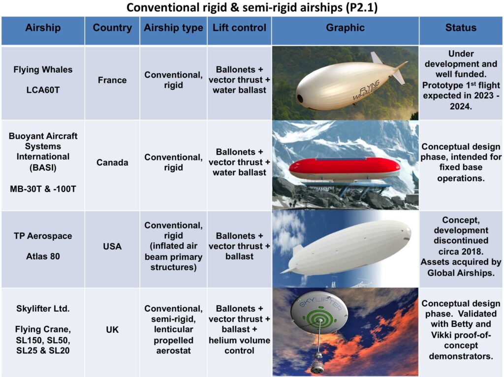 Modern Airships – Part 2 | The Lyncean Group Of San Diego