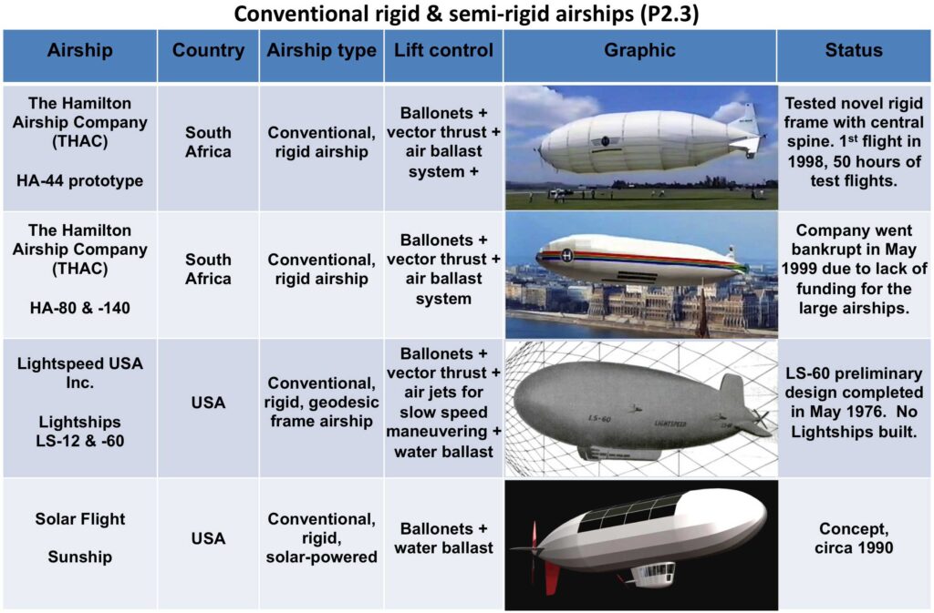 Modern Airships – Part 2 | The Lyncean Group Of San Diego